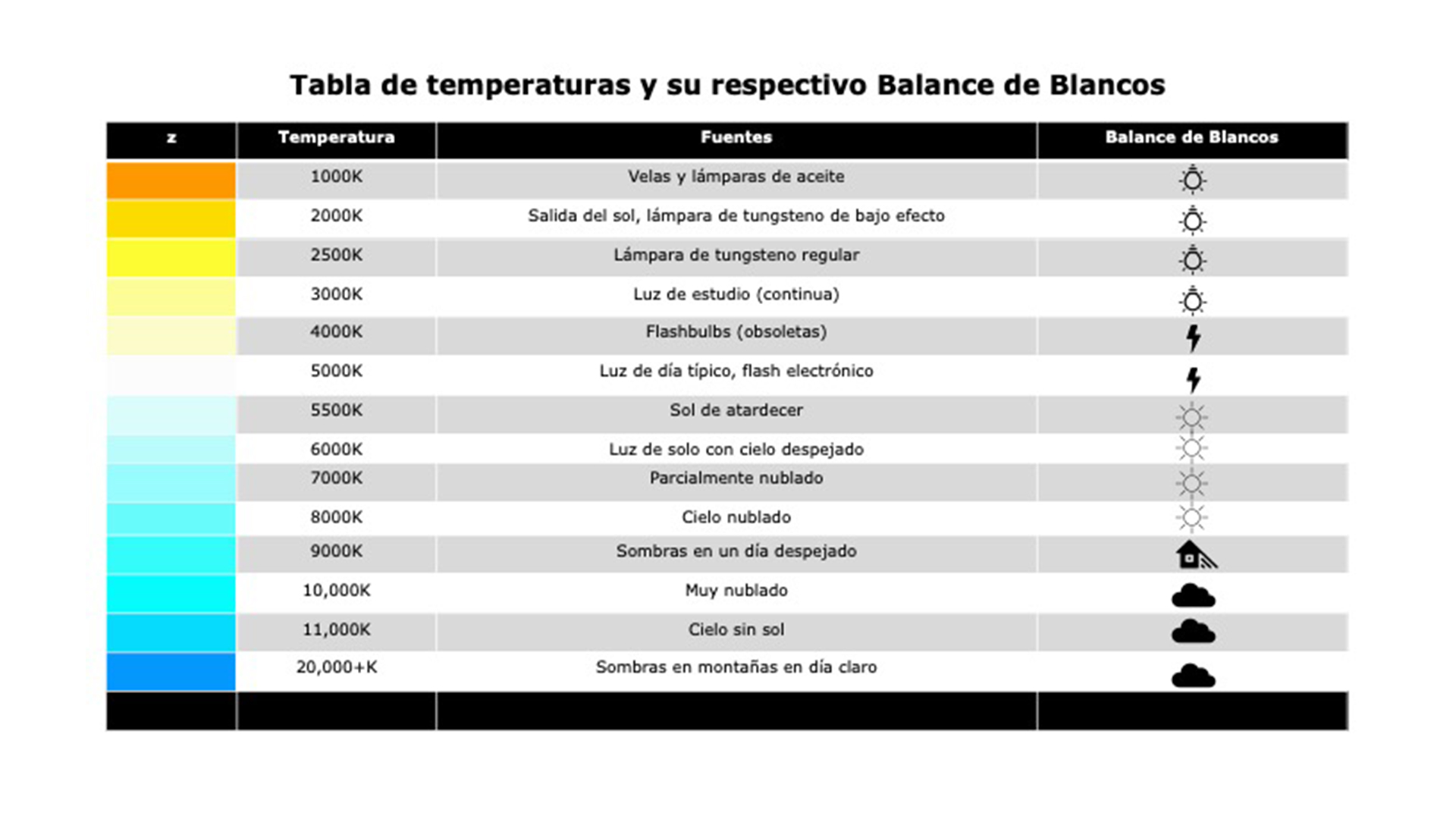 Balance de blancos