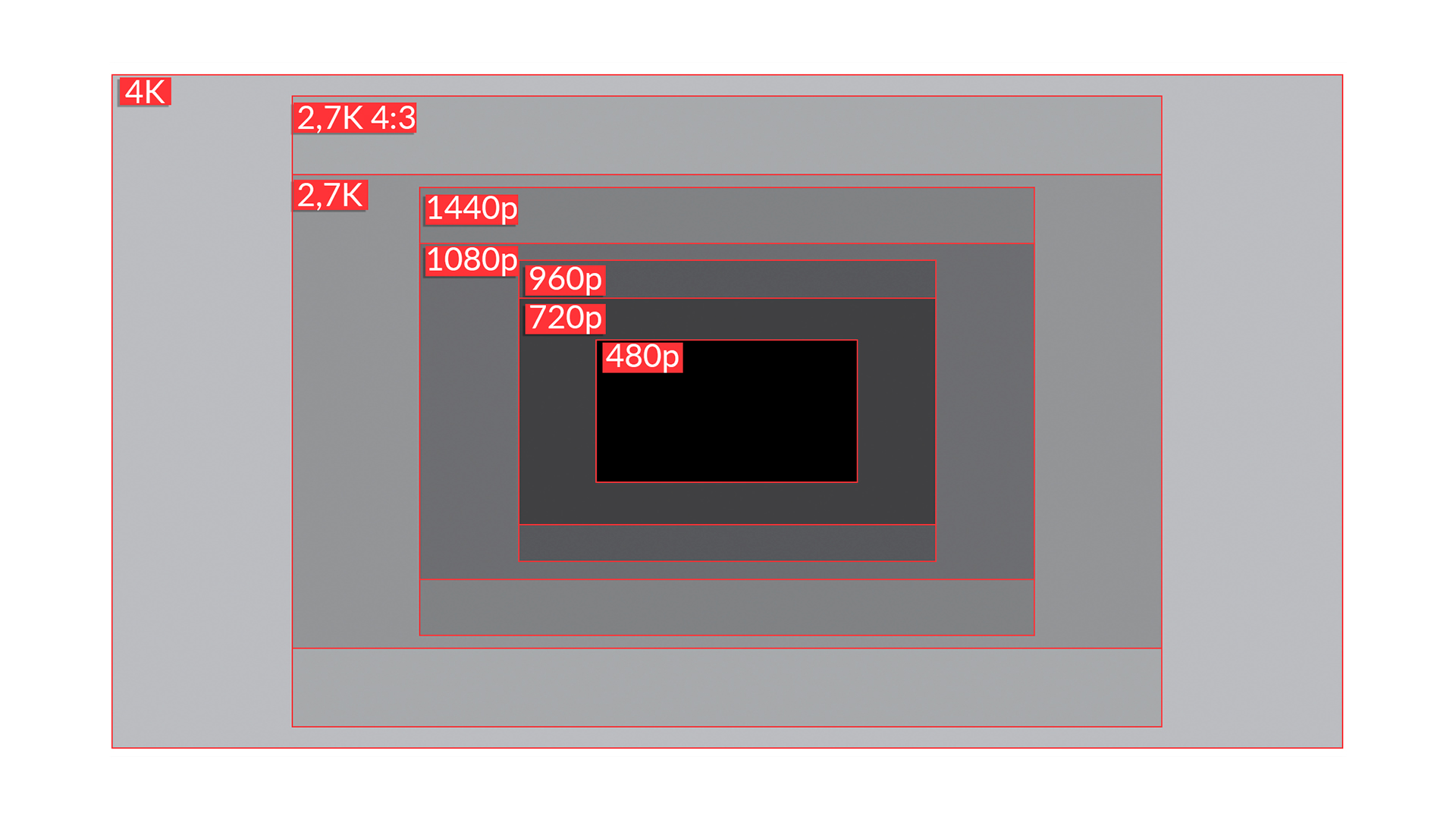Resoluciones de video